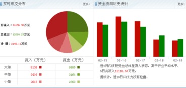 科大讯飞002230迎重大利好，主力资金大举加仓计算机软板块